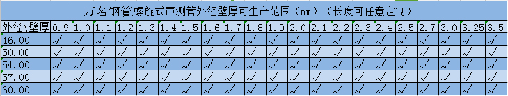 聲測管規格